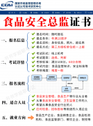 <strong>为了保障食物平安</strong>